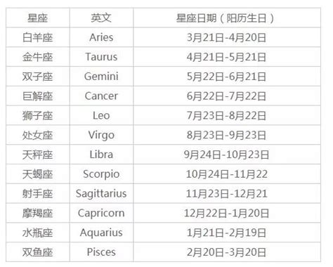 2月22是什麼星座|【最精準！十二星座日期對照表】12星座符號、月份、風象火象水。